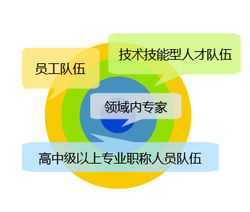 龙腾国际