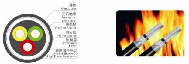 高阻燃防火电缆 高阻燃防火电缆