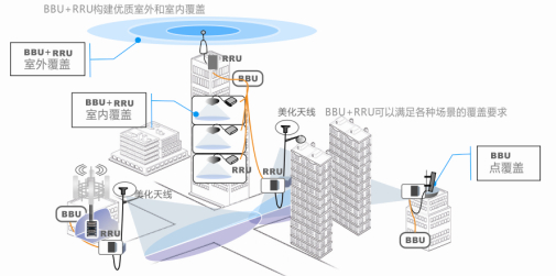RRH无线射频拉远用光电复合缆 RRH无线射频拉远用光电复合缆