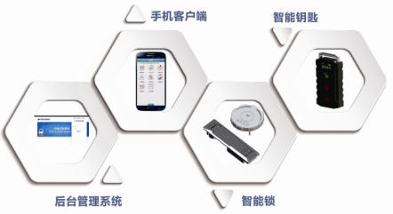 通信箱体智能管理系统 通信箱体智能管理系统