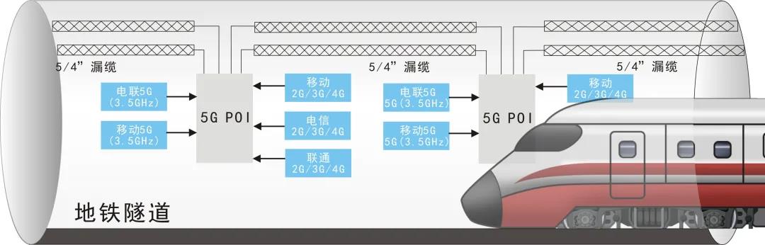 龙腾互联自主研发新型5Ｇ漏缆 助力城市轨道交通建设